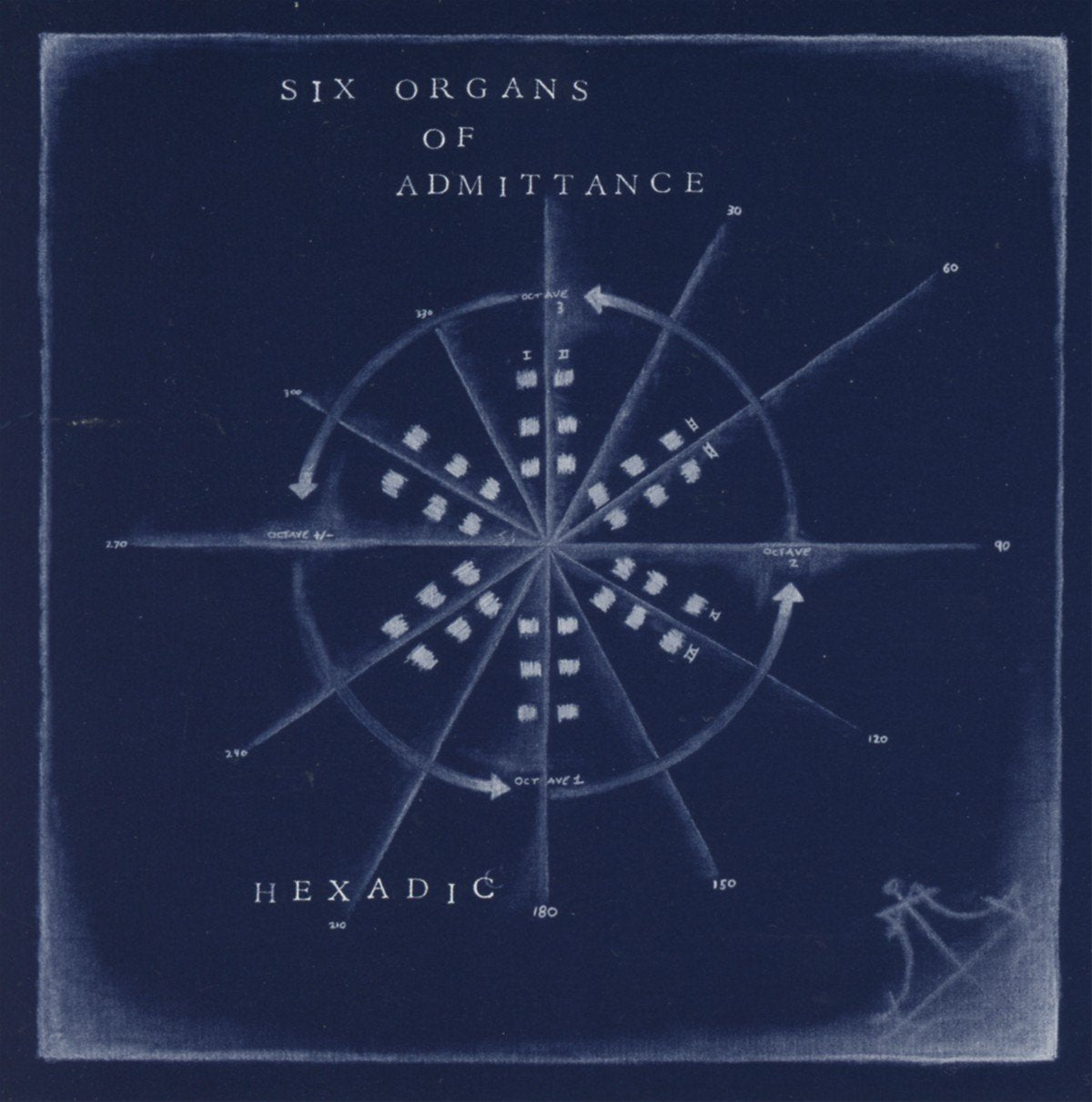 SIX ORGANS OF ADMITTANCE - HEXADIC