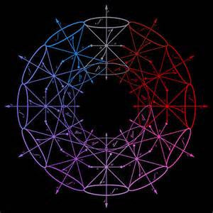 SARAH, GEORGE  - TIMELAPSE