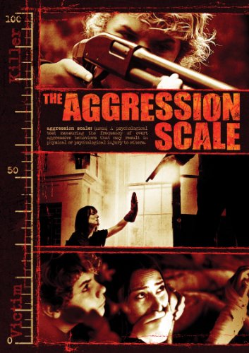 AGGRESSION SCALE